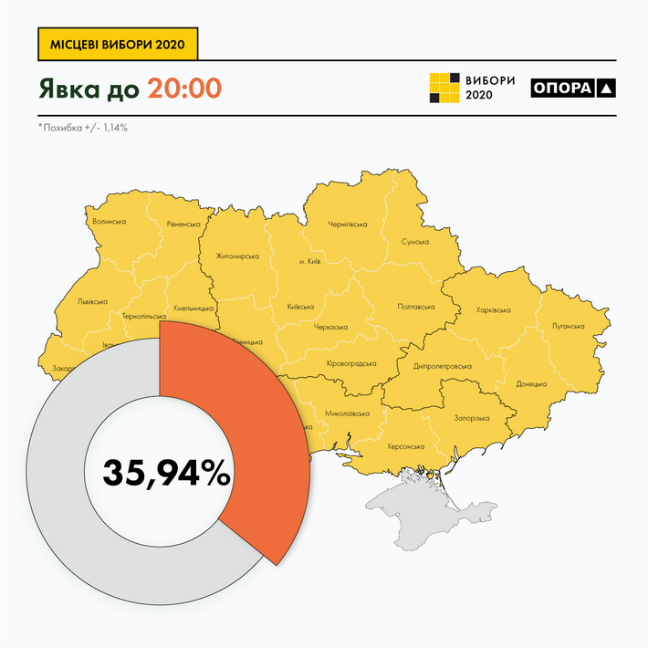 Elections_2020_Graph-20-Turnout-Ukr (1)