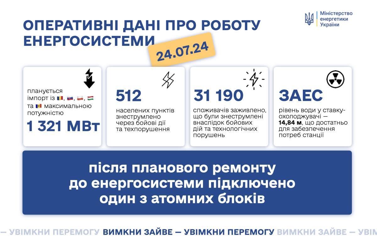 Дефіцит електроенергії зменшиться, — Міненерго