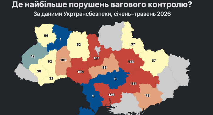 На Черкащині водії порушували ваговий контроль 88 разів